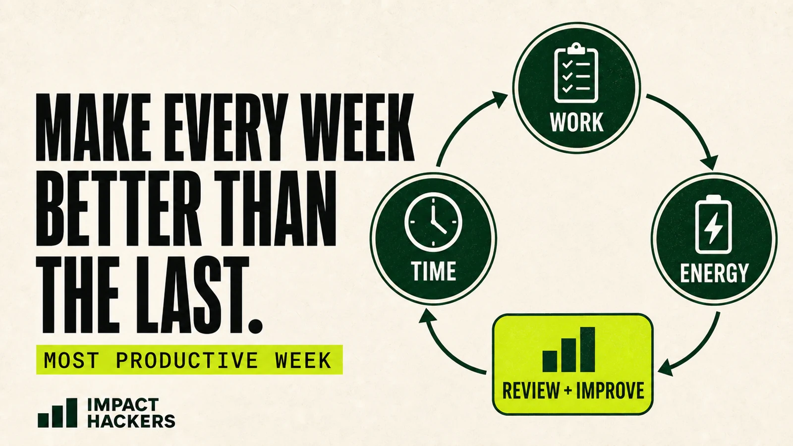 Most Productive Week: work, energy, time, and a review-and-improve cycle